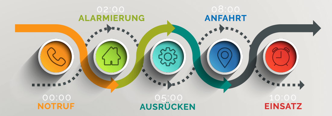 Alarmierung_Ablauf2