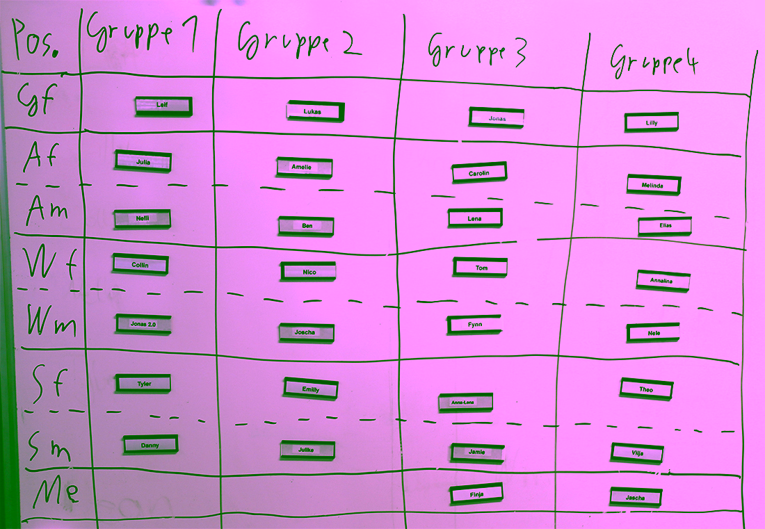2022.11.26 Gruppen & Frühstück