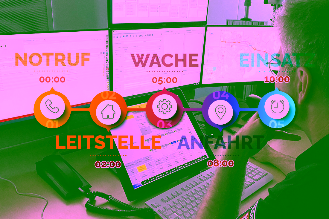 Alarmierung – Leitstelle