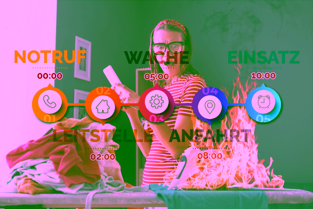 Alarmierung – Notruf