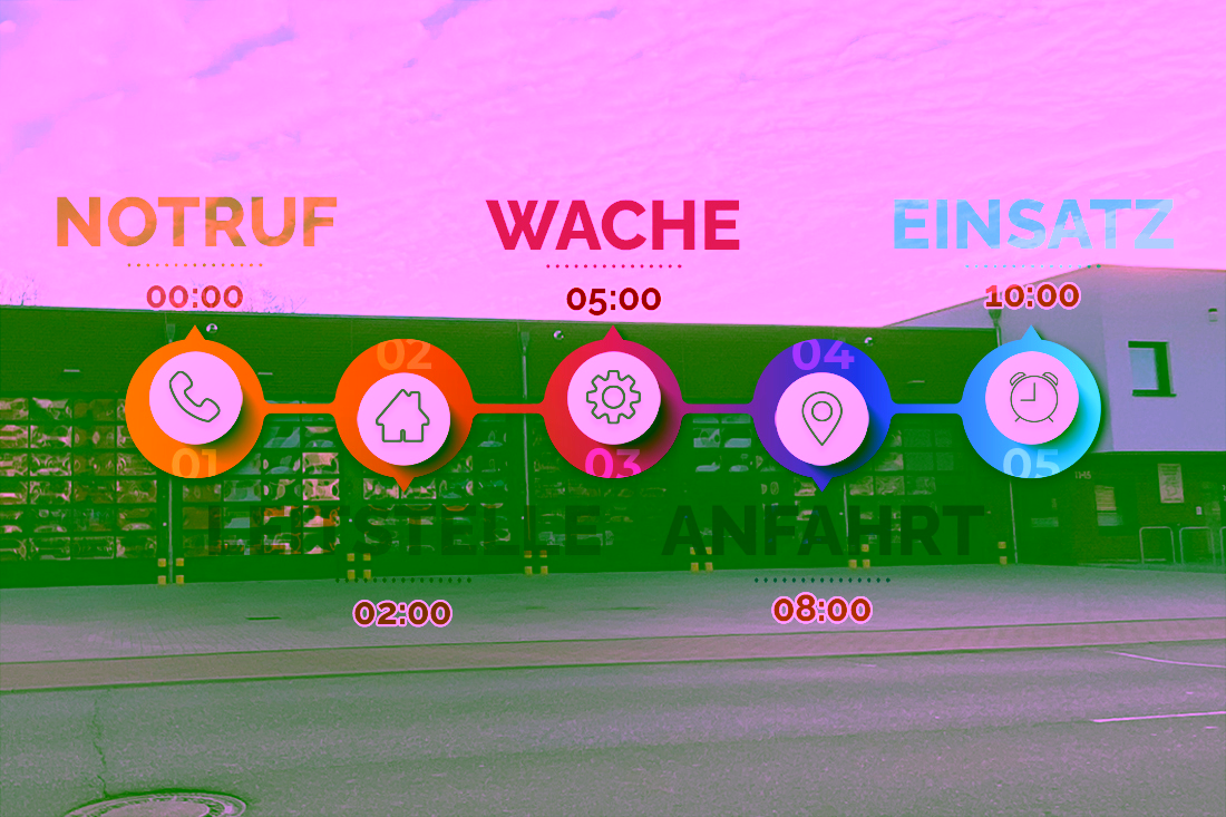Alarmierung – Wache